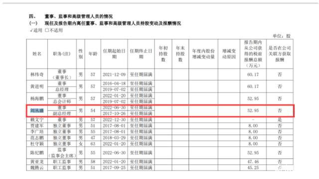 1800亿“药茅”副总被查 刘丛盛是谁个人资料介绍