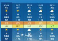 多地今年首个高温日或提前报到 北京下周升至35℃
