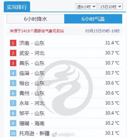 山东要热成灿东 局部可达39℃