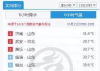 山东要热成灿东 局部可达39℃