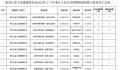 多地三甲医院回应招聘无人报名 原因多样