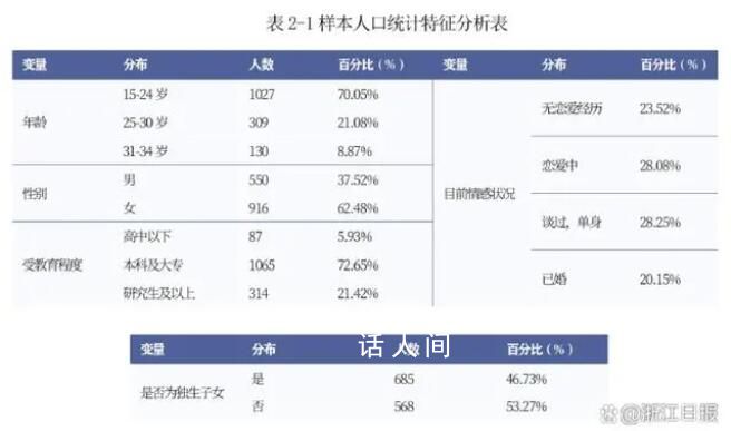 调查显示8成年轻人有生育意愿 面对生娃他们在犹豫和担心什么