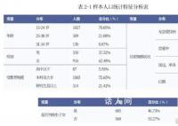 调查显示8成年轻人有生育意愿 面对生娃他们在犹豫和担心什么