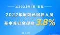 今年退休人员基本养老金上调3.8% 2023养老金上调方案