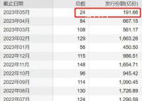 基金又“滞销”了 基金发行陷入冰点