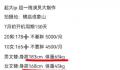 王鹤棣田曦薇新剧开始招募文替 这剧看阵容就带着爆款面相
