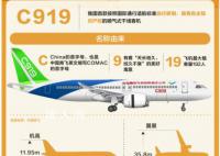 国产大飞机背后哪些城市最受益 上海何以成为大飞机总装基地
