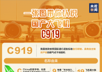 C919藏着满满中国式浪漫 一张图带你了解