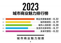 2023新一线城市名单官宣 北方城市仅占四席