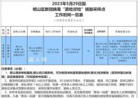 “愿检尽检”重现青岛崂山区 单人单管免费做