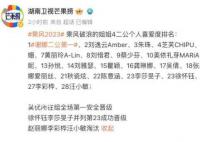 赵丽娜、李彩桦、汪小敏淘汰 谢娜二公第一