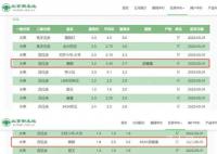 买一个或超百元 西瓜涨价背后