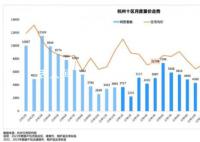 杭州部分小区房价跌回2017年 临安投资客大量抛售