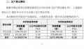 周鸿祎天价离婚案后续 已完成向前妻胡欢转让公司股份约6.25%的股份