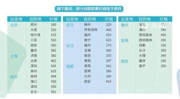 今年端午假期或成近五年最火端午 高铁扩大周边游范围