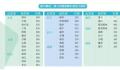 今年端午假期或成近五年最火端午 高铁扩大周边游范围