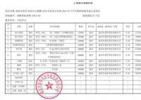 高考问题笔涉事企业屡中标 曾因质量问题被官方点名