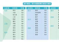 今年端午假期或成近五年最火端午 高铁扩大周边游范围