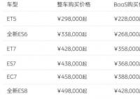 李斌谈蔚来全系降价3万元 免费换电将不再作为基础用车权益