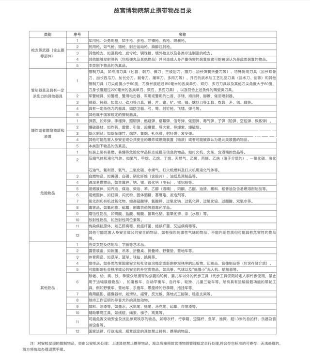 故宫禁止商业性拍摄 《故宫博物院参观须知》