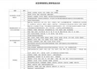 故宫禁止商业性拍摄 《故宫博物院参观须知》