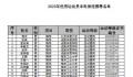 苏翊鸣获得清华大学保送资格 愿望今天终于全部实现了