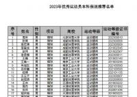 苏翊鸣获得清华大学保送资格 愿望今天终于全部实现了