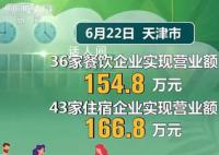 端午假期首日旅游成绩单出炉 多彩民俗活动带动旅游消费