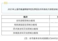 上海高考分数线 今年控制线情况如何