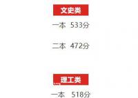 江西分数线公布 第一批本科文史类533分理工类518分