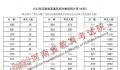 近15万河南考生跨过一本线 高考分数线新鲜出炉