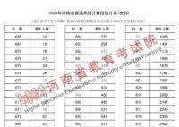 近15万河南考生跨过一本线 高考分数线新鲜出炉