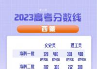 最全汇总:31省份高考分数线公布