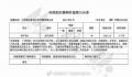 花千骨2预计12月开拍 共40集