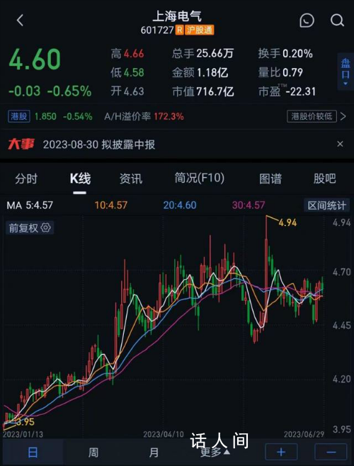 上海电气回应杀猪盘谣言 相关报道严重歪曲事实