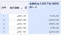 专家称中国整体没有房贷压力大问题 存在收入和财产分化的问题