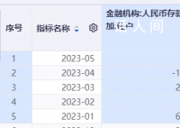 专家称中国整体没有房贷压力大问题 存在收入和财产分化的问题