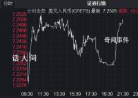人民币汇率跌破7.25 引发市场广泛关注