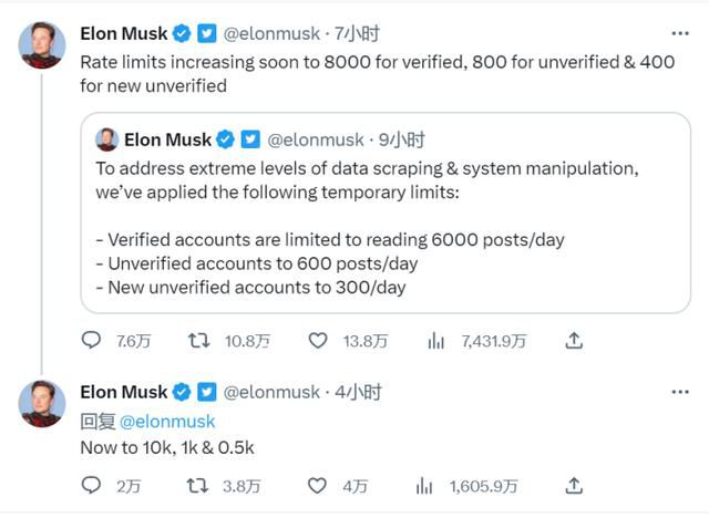 推特暂时限制用户阅读贴文数 称数据被极端抓取系统操纵