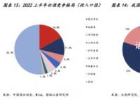 超八成酒企或遭遇价格倒挂 茅台成唯一赢家