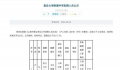 复旦附中回应博士应聘中学保健员 引起了社会关注
