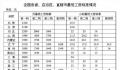 15省第一档月最低工资超2000元 31省份最低工资标准出炉