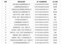 中信集团曝光18家“假央企” 怒斥造假者
