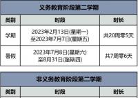 多地中小学公布放假时间 不少城市的中小学幼儿园已经放假