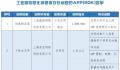 工信部通报31款侵害用户权益APP 将依法依规组织开展相关处置工作