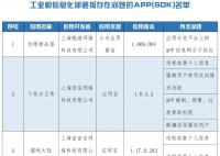 工信部通报31款侵害用户权益APP 将依法依规组织开展相关处置工作