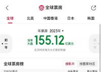 消失的她进入2023全球票房榜前十