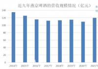 燕京啤酒还未放弃蔡徐坤 蔡徐坤风波持续发酵