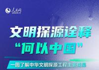 文明探源诠释“何以中国” 一图了解中华文明探源工程主要成果