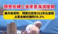 拜登任期内有353天是在度假 还梦想着赢下2024年总统大选